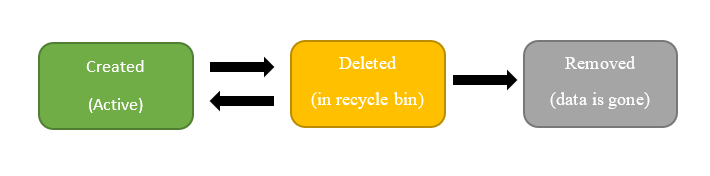 data-life-cycle.png